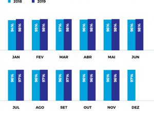 Taxa de Ocupação Shopping Tacaruna - Plural